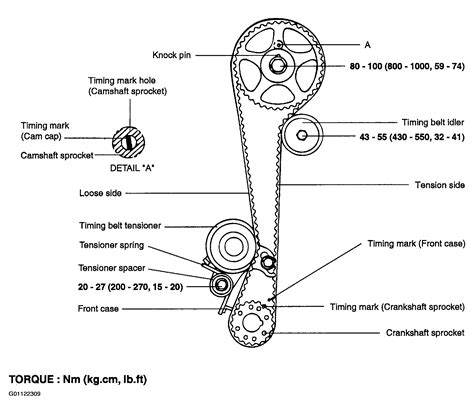 hyundai engine timing diagram 